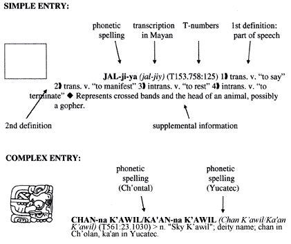 Example of elements used in entries in John Montgomery's Dictionary of Maya Hieroglyphs. Example of elements used in entries in John Montgomery's Dictionary of Maya Hieroglyphs.
