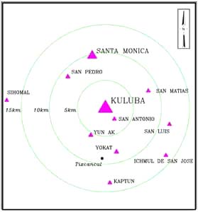 Figura 1.2: La región de Kulubá.