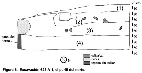 Figura 6. Excavación 623-A-1, el perfil del norte. Figura 6. Excavación 623-A-1, el perfil del norte.