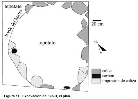 Figura 11. Excavación de 623-B, el plan. Figura 11. Excavación de 623-B, el plan.