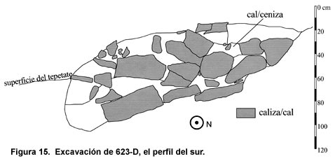 Figura 15. Excavación de 623-D, el perfil del sur. Figura 15. Excavación de 623-D, el perfil del sur.
