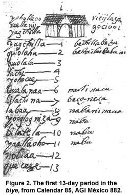 Figure 2. The first 13-day period in the biyè, from Calendar 85, AGI México 882.