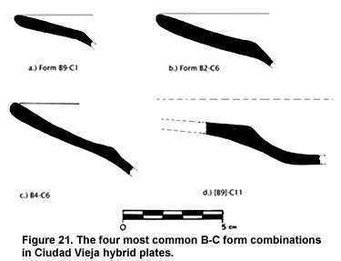 Figure 21. The four most common B-C form combinations in Ciudad Vieja hybrid plates.