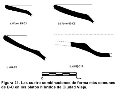Figura 21. Las cuatro combinaciones de forma más comunes de B-C en los platos híbridos de Ciudad Vieja.