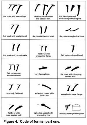 Figure 4. Code of forms, part one. Figure 4. Code of forms, part one.