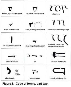 Figure 5. Code of forms, part two. Figure 5. Code of forms, part two.