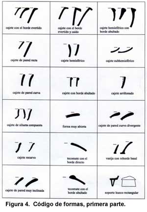 Figura 4. Código de formas, primera parte.