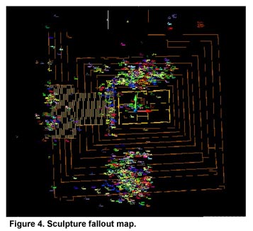 Figure 4. Sculpture fallout map. Click to enlarge.