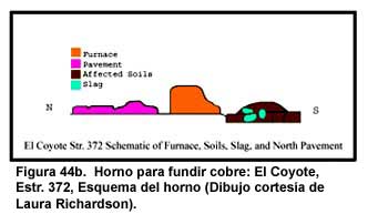 Figura 44b. Horno para fundir cobre: El Coyote, Estr. 372, Esquema del horno (Dibujo cortesía de Laura Richardson).