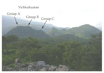 Figure 5. Image of Yichkuhuatan showing main groups.