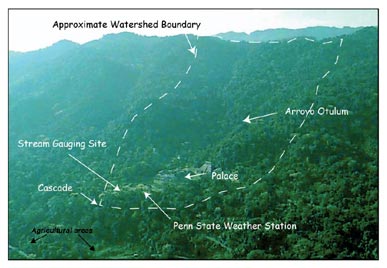 Figure 3. The Palenque watershed showing the Palenque archaeological site, the PSU weather station and proposed stream gauge location.