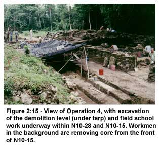 Figure 2:15-View of Operation 4, with excavation of the demolition level (under tarp) and field school work underway within N10-28 and N10-15. Workmen in the background are removing core from the front of N10-15. Figure 2:15-View of Operation 4, with excavation of the demolition level (under tarp) and field school work underway within N10-28 and N10-15. Workmen in the background are removing core from the front of N10-15.
