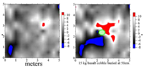 Figure 3: Basalt Cobble Test. Figure 3: Basalt Cobble Test.