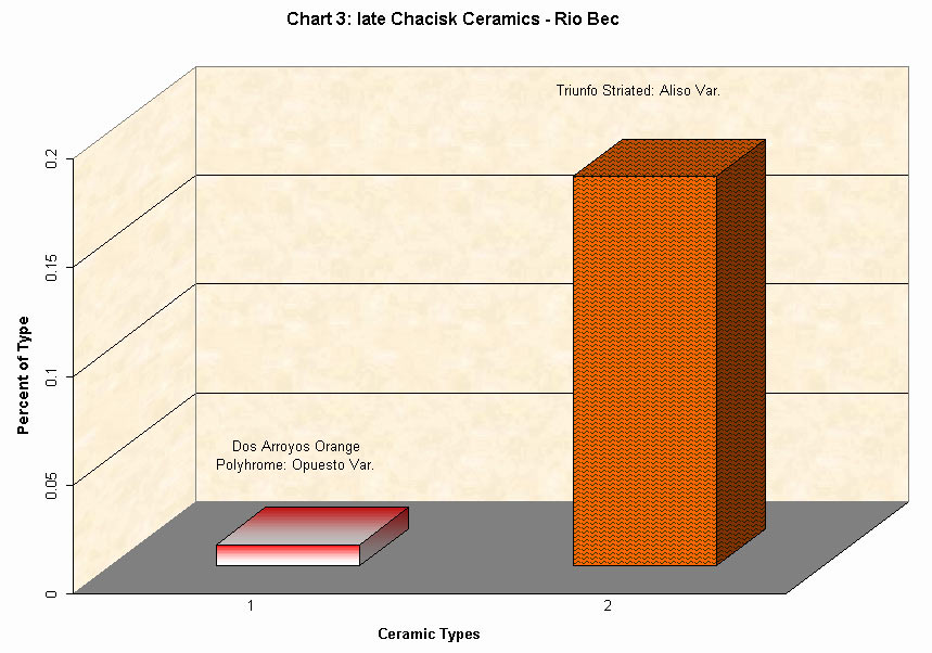 Pottery Rim Chart