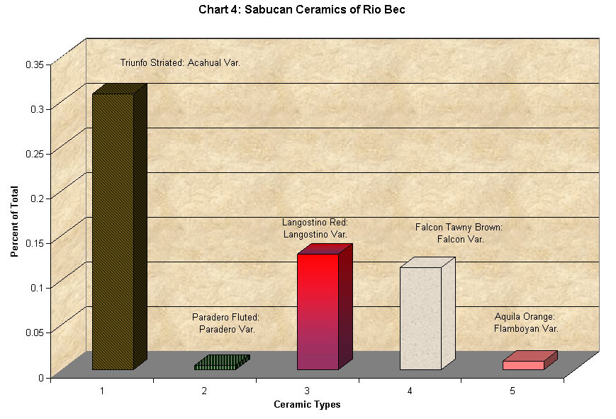 Pottery Rim Chart