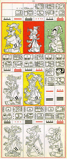 Dibujo de Gates del Códice Dresden de la Página 11, haga clic para imagen de tamaño completo