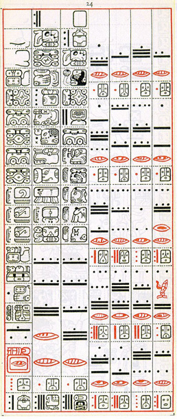 Gates drawing of Dresden Codex Page 24, click for full size image