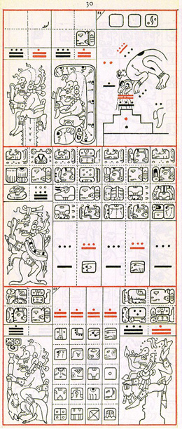 Gates drawing of Dresden Codex Page 30, click for full size image