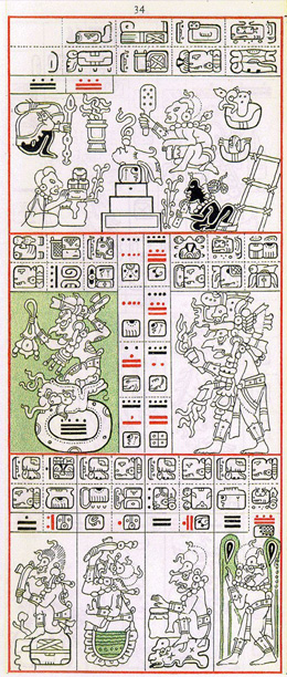 Gates drawing of Dresden Codex Page 34, click for full size image