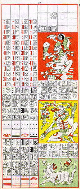 Dibujo de Gates del Códice Dresden de la Página 47, haga clic para imagen de tamaño completo