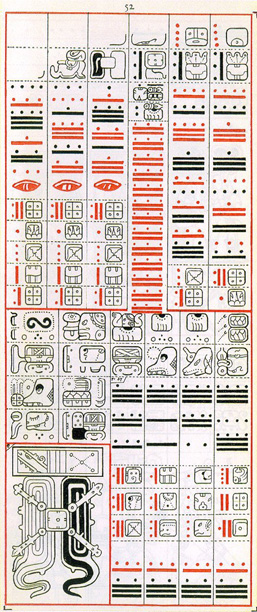 Dibujo de Gates del Códice Dresden de la Página 52, haga clic para imagen de tamaño completo