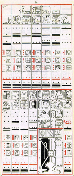 Gates drawing of Dresden Codex Page 54, click for full size image