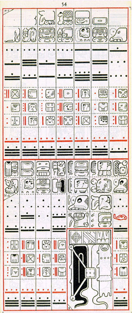 Dibujo de Gates del Códice Dresden de la Página 54, haga clic para imagen de tamaño completo