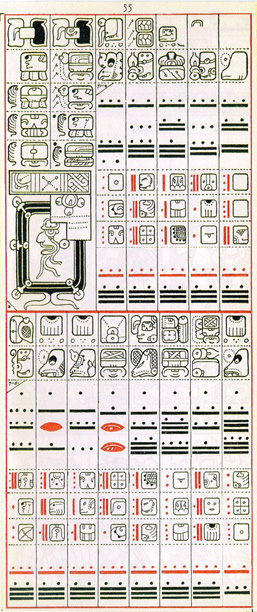 Gates drawing of Dresden Codex Page 55, click for full size image