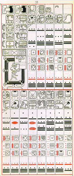 Dibujo de Gates del Códice Dresden de la Página 55, haga clic para imagen de tamaño completo