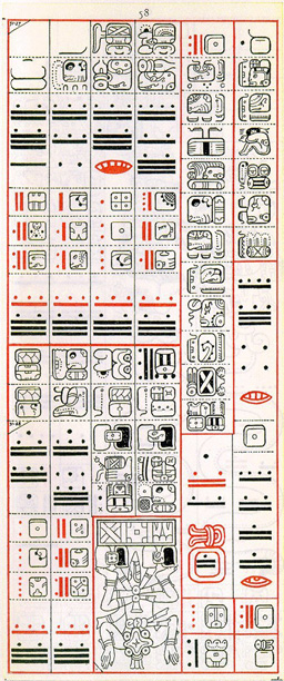 Dibujo de Gates del Códice Dresden de la Página 58, haga clic para imagen de tamaño completo