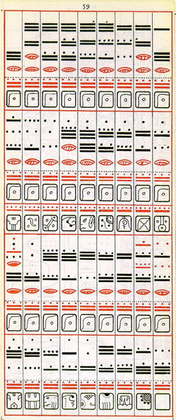 Gates drawing of Dresden Codex Page 59, click for full size image