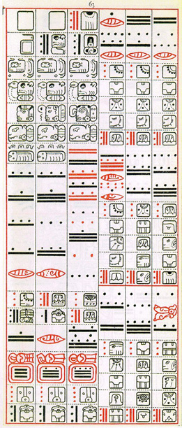 Dibujo de Gates del Códice Dresden de la Página 63, haga clic para imagen de tamaño completo