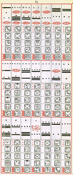 Gates drawing of Dresden Codex Page 64, click for full size image