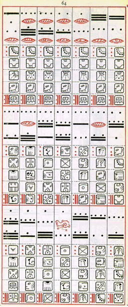 Dibujo de Gates del Códice Dresden de la Página 64, haga clic para imagen de tamaño completo