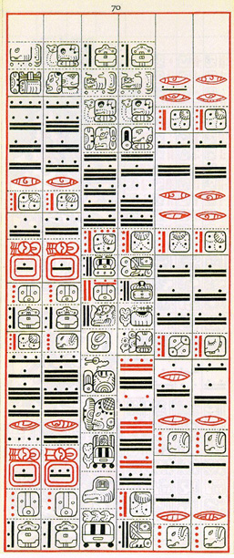 Gates drawing of Dresden Codex Page 70, click for full size image