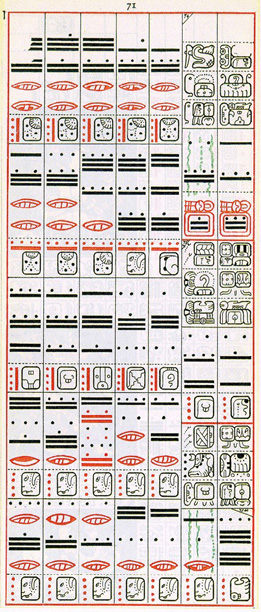 Dibujo de Gates del Códice Dresden de la Página 71, haga clic para imagen de tamaño completo