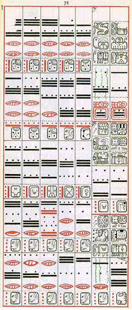 Gates drawing of Dresden Codex Page 71, click for full size image