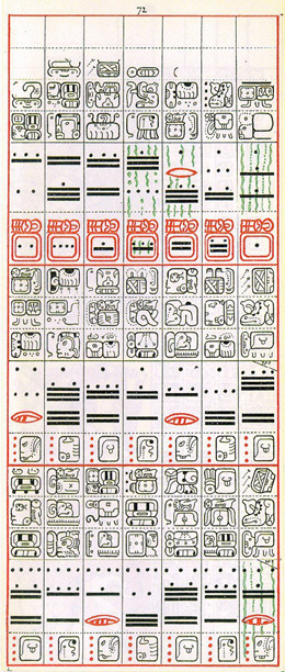 Gates drawing of Dresden Codex Page 72, click for full size image