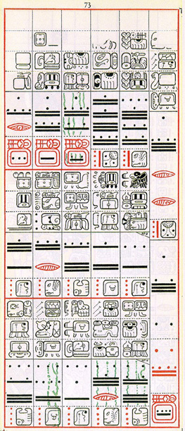 Gates drawing of Dresden Codex Page 73, click for full size image