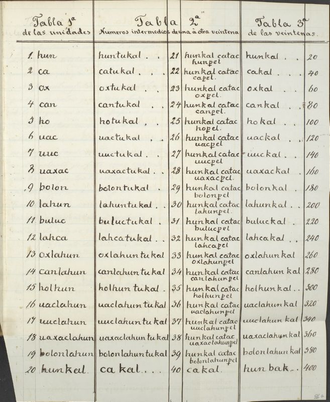 ms_coll_700_item11_wk1_body0086a