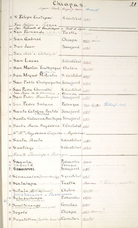 ms_coll_700_item191_wk1_body0041