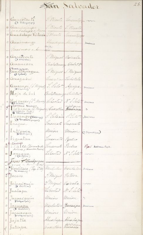 ms_coll_700_item191_wk1_body0049