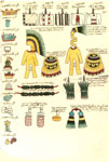 Image - Folios 42v and 43r of Codex Mendoza