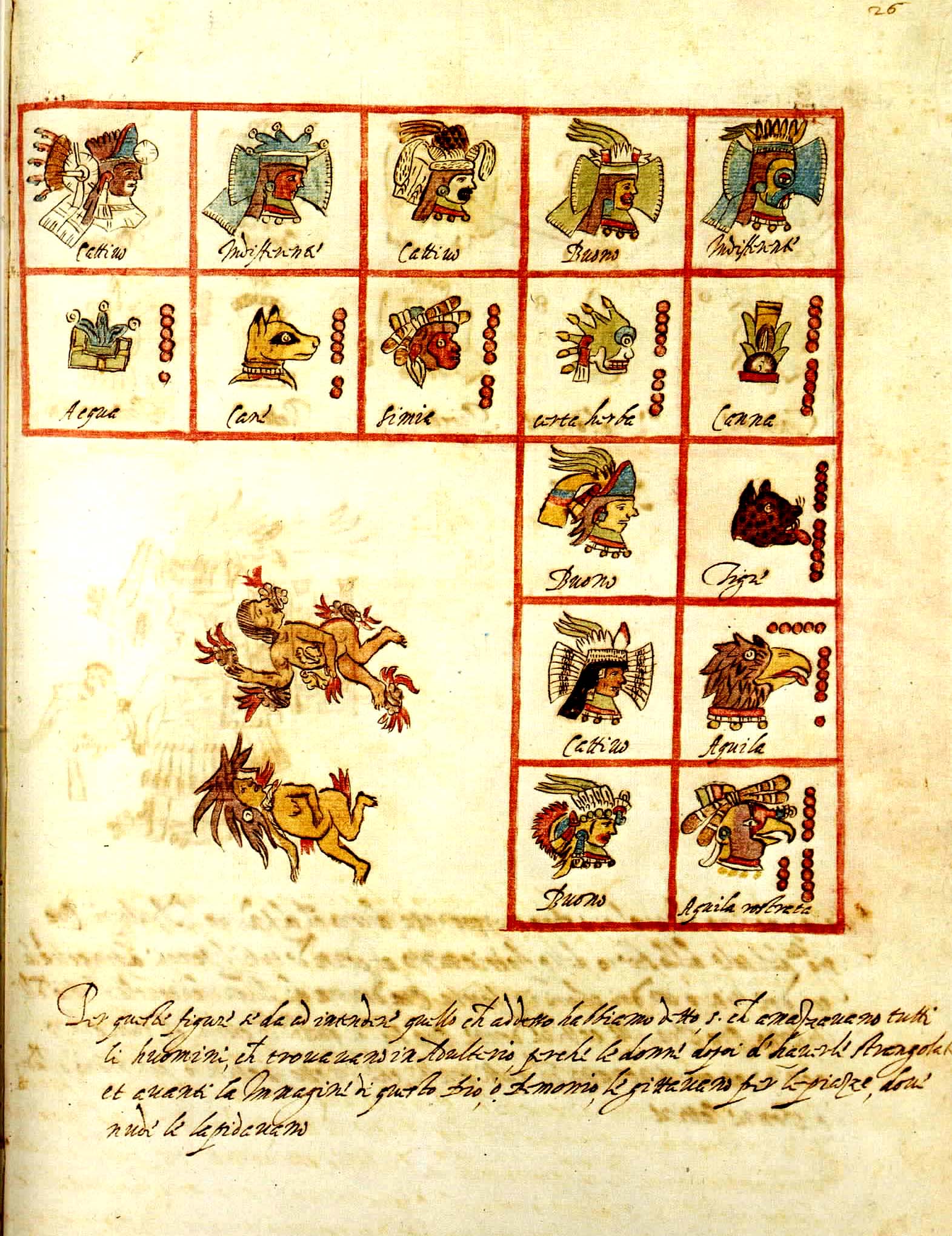 Famsi John Pohl S Ancient Books The Borgia Group Codex Rios