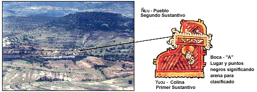 Lugar de Arena Lugar de Arena
